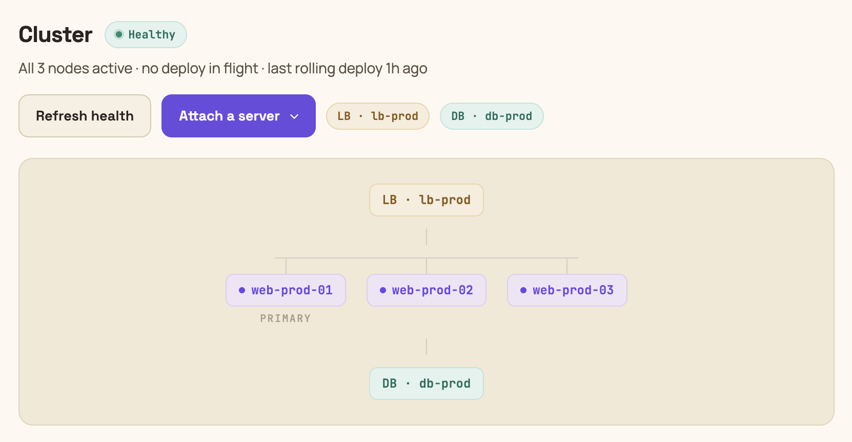The Cluster page with three nodes attached, primary badge visible