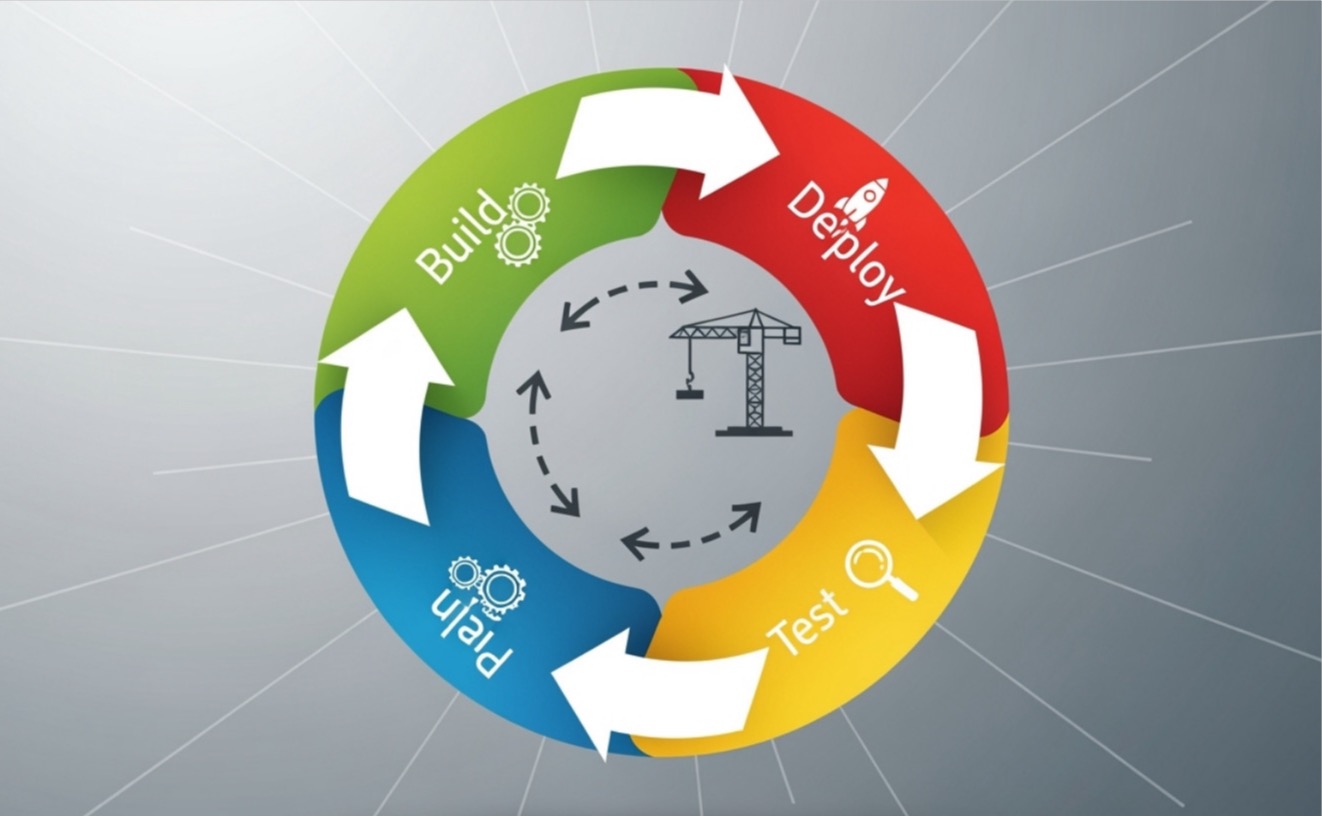 flowchart showing how evaluation feedback is integrated into the development cycle - prompt evaluation