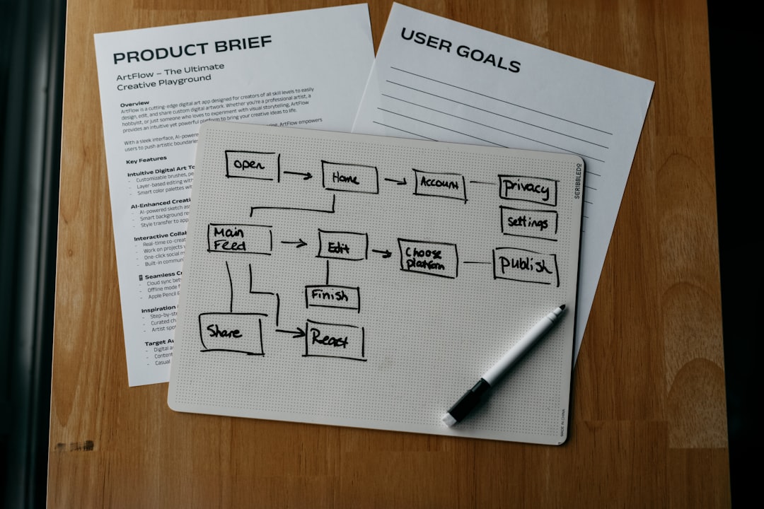 a content calendar or a mind map showing a content strategy - Content creation prompts